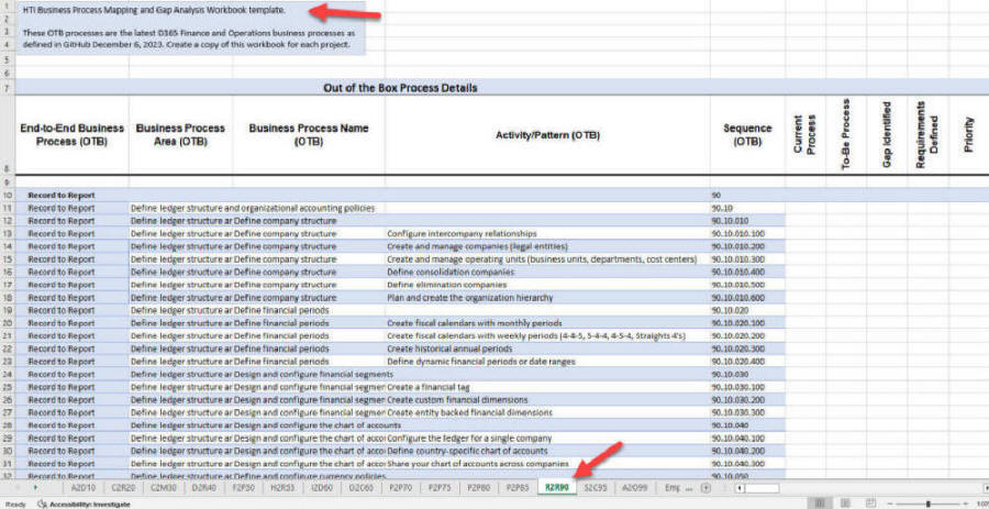 HTI D365 FinOps Process mapping