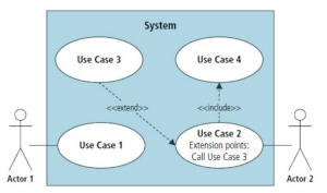 Use Case